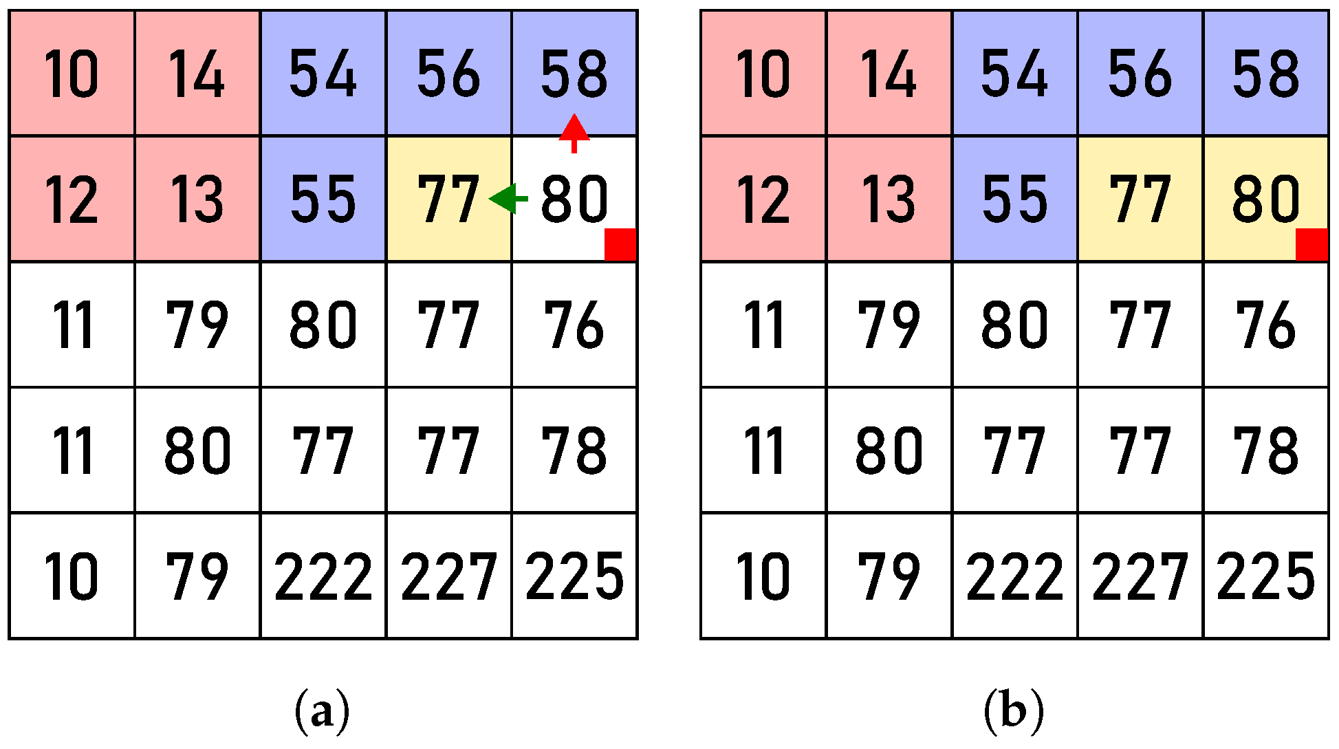 Jsan 13 00080 g005 Jsan 13 00080 g005