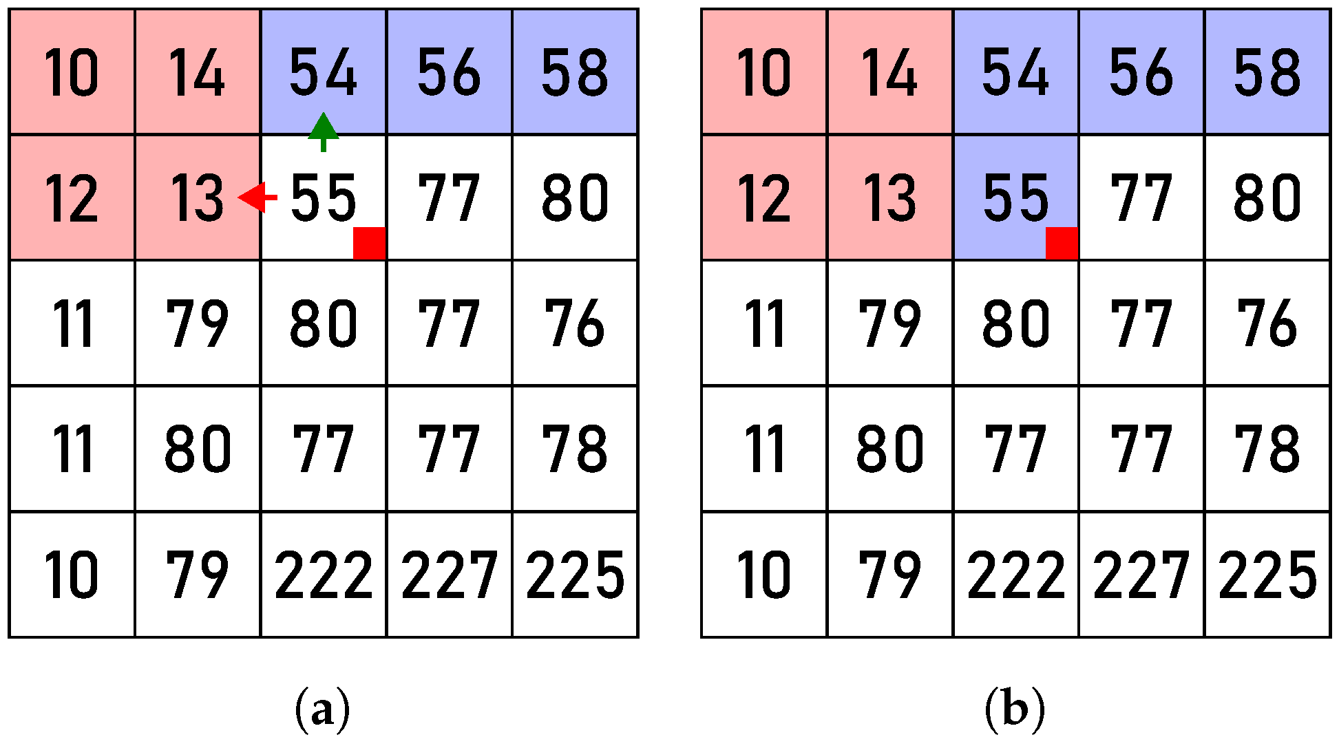 Jsan 13 00080 g006 Jsan 13 00080 g006