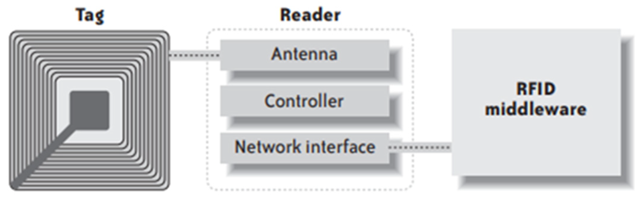 Jsan 14 00021 g002 Jsan 14 00021 g002