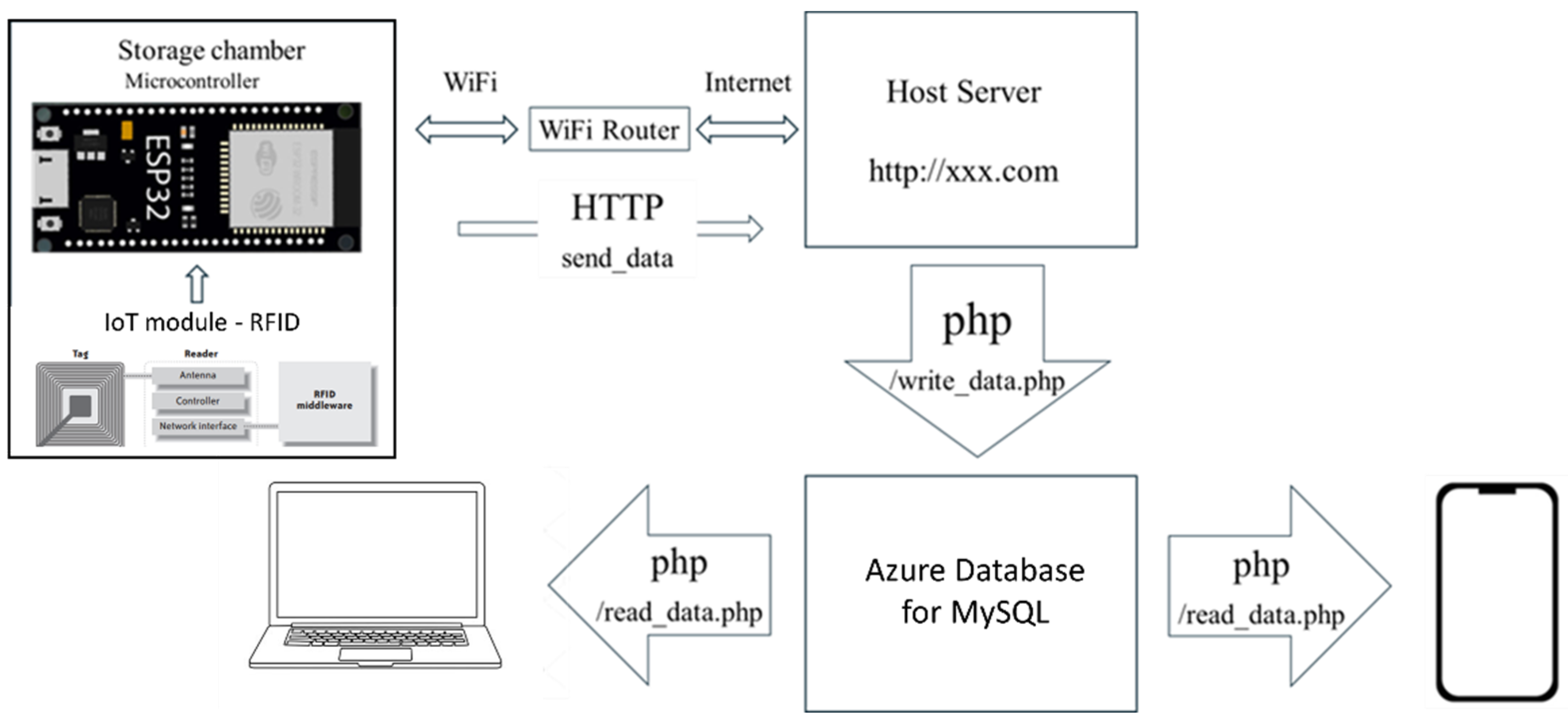 Jsan 14 00021 g003 Jsan 14 00021 g003