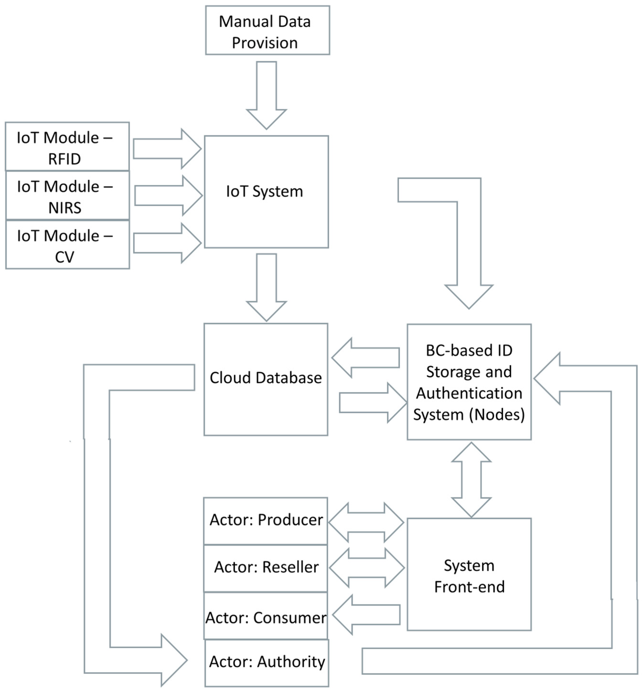 Jsan 14 00021 g005 Jsan 14 00021 g005