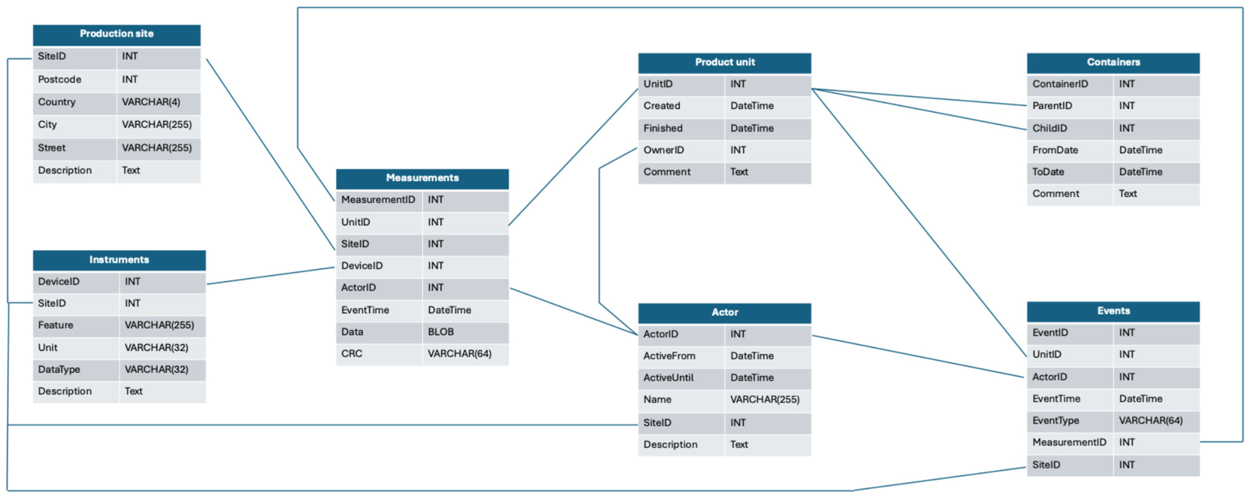 Jsan 14 00021 g006 Jsan 14 00021 g006
