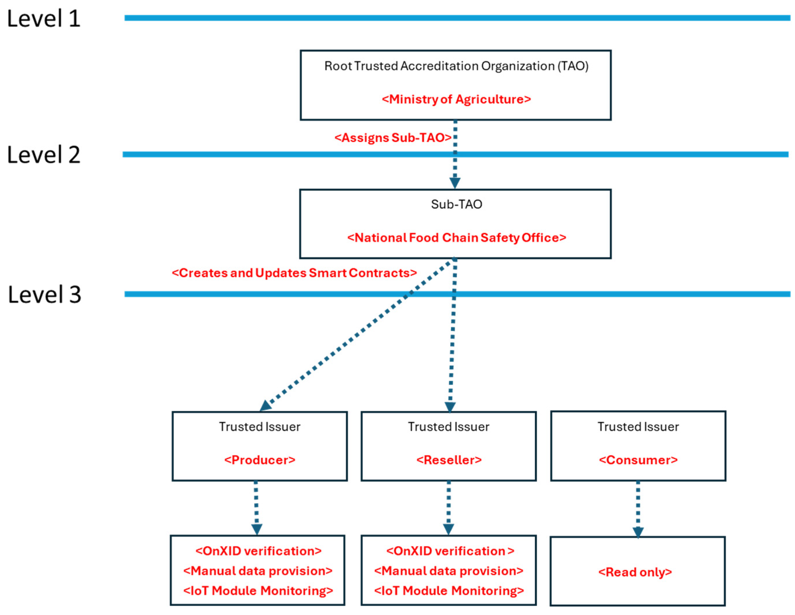 Jsan 14 00021 g007 Jsan 14 00021 g007