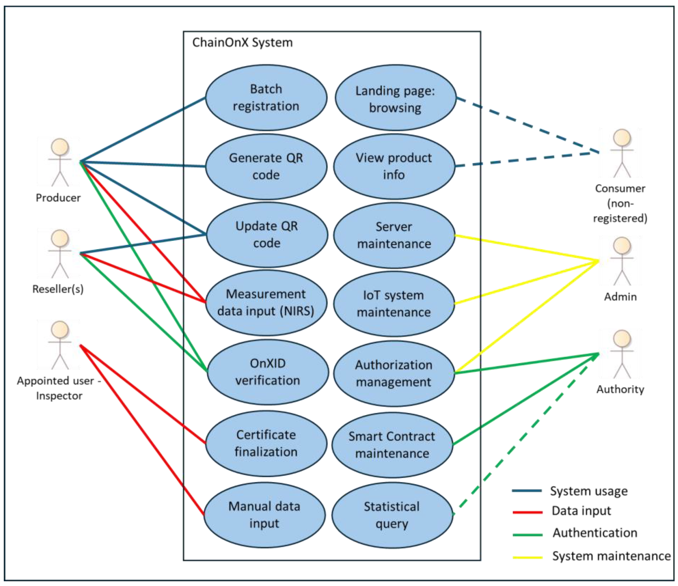 Jsan 14 00021 g008 Jsan 14 00021 g008