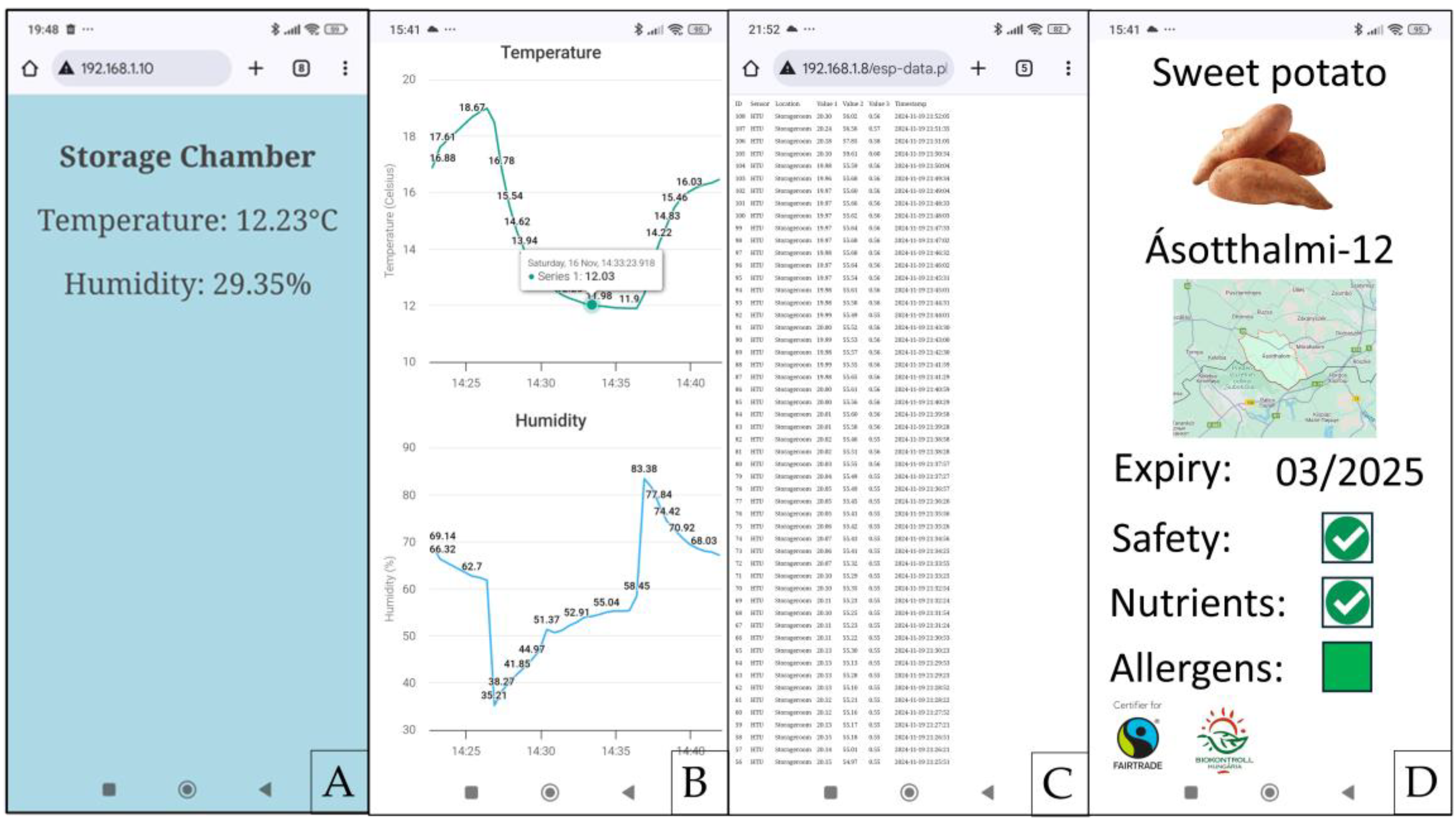 Jsan 14 00021 g009 Jsan 14 00021 g009