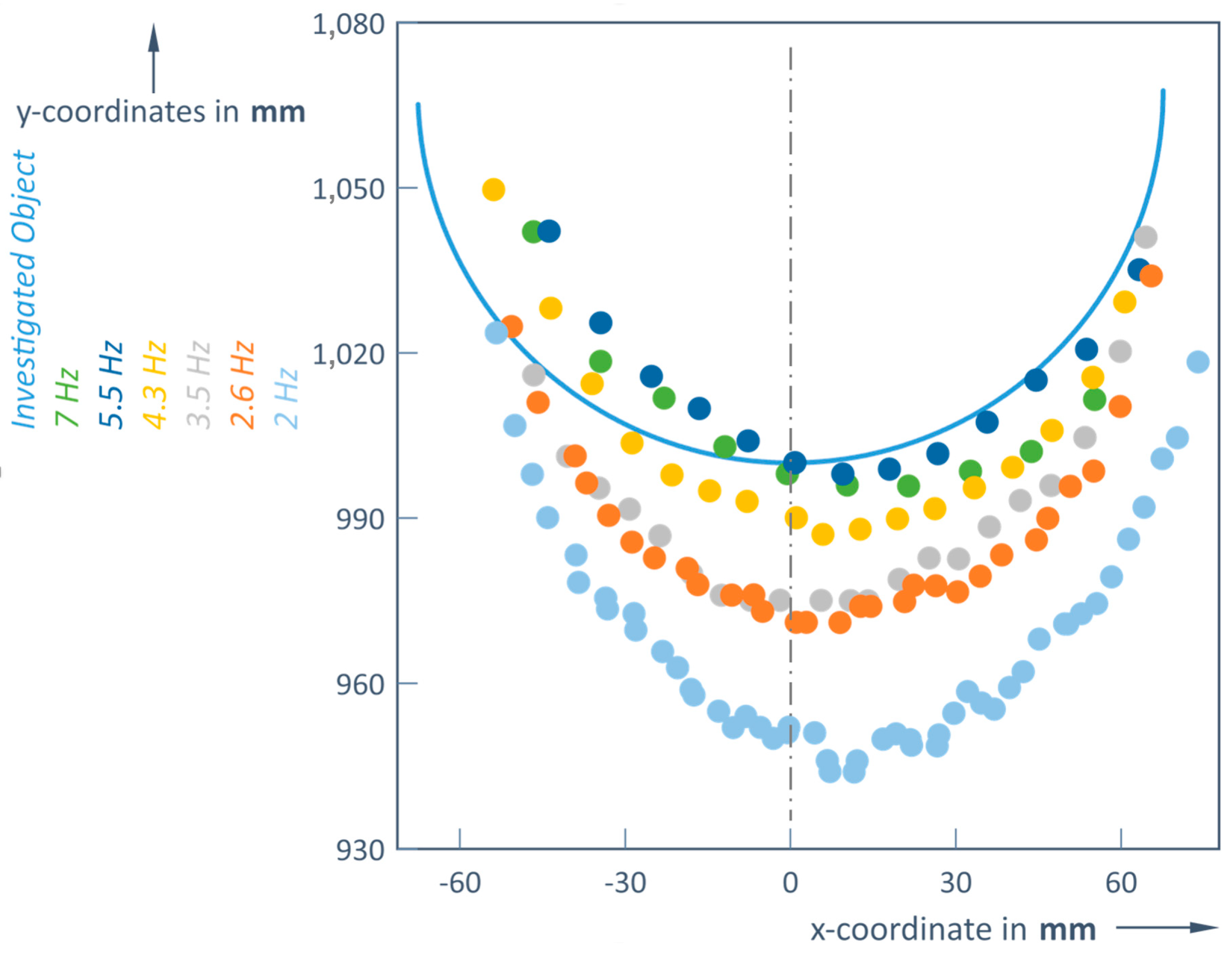 Jsan 14 00056 g003 Jsan 14 00056 g003