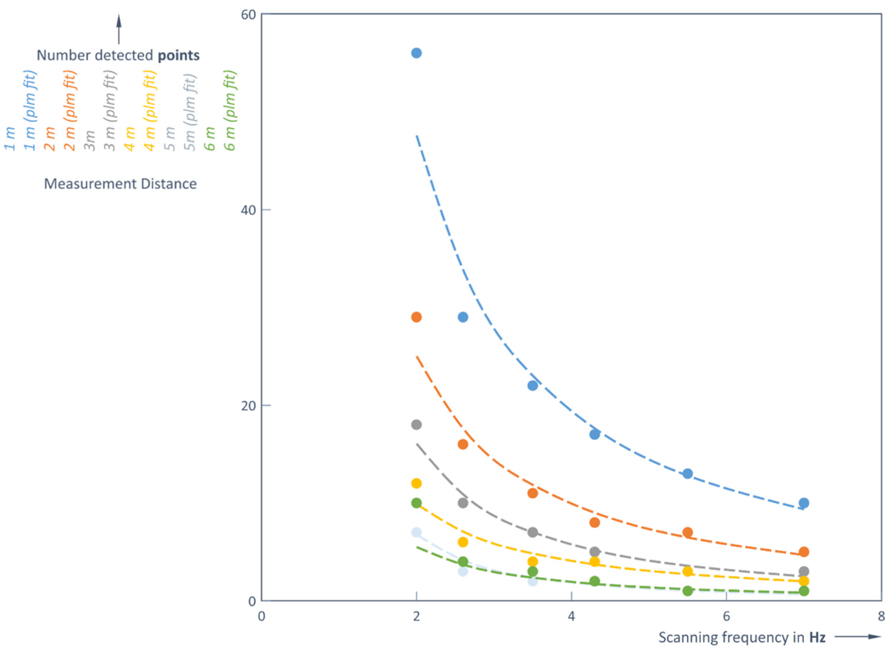 Jsan 14 00056 g009 Jsan 14 00056 g009