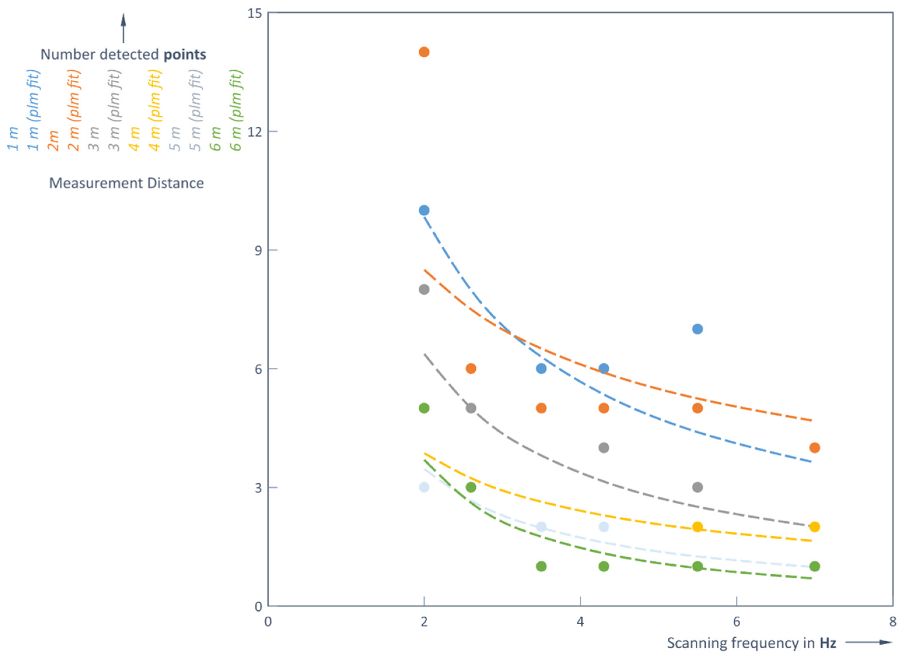 Jsan 14 00056 g010 Jsan 14 00056 g010