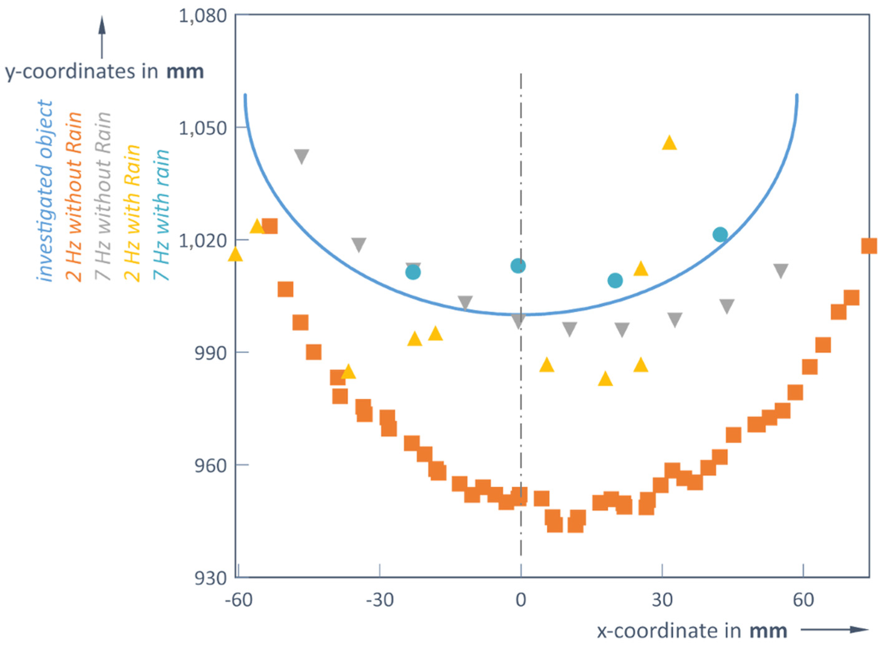 Jsan 14 00056 g011 Jsan 14 00056 g011