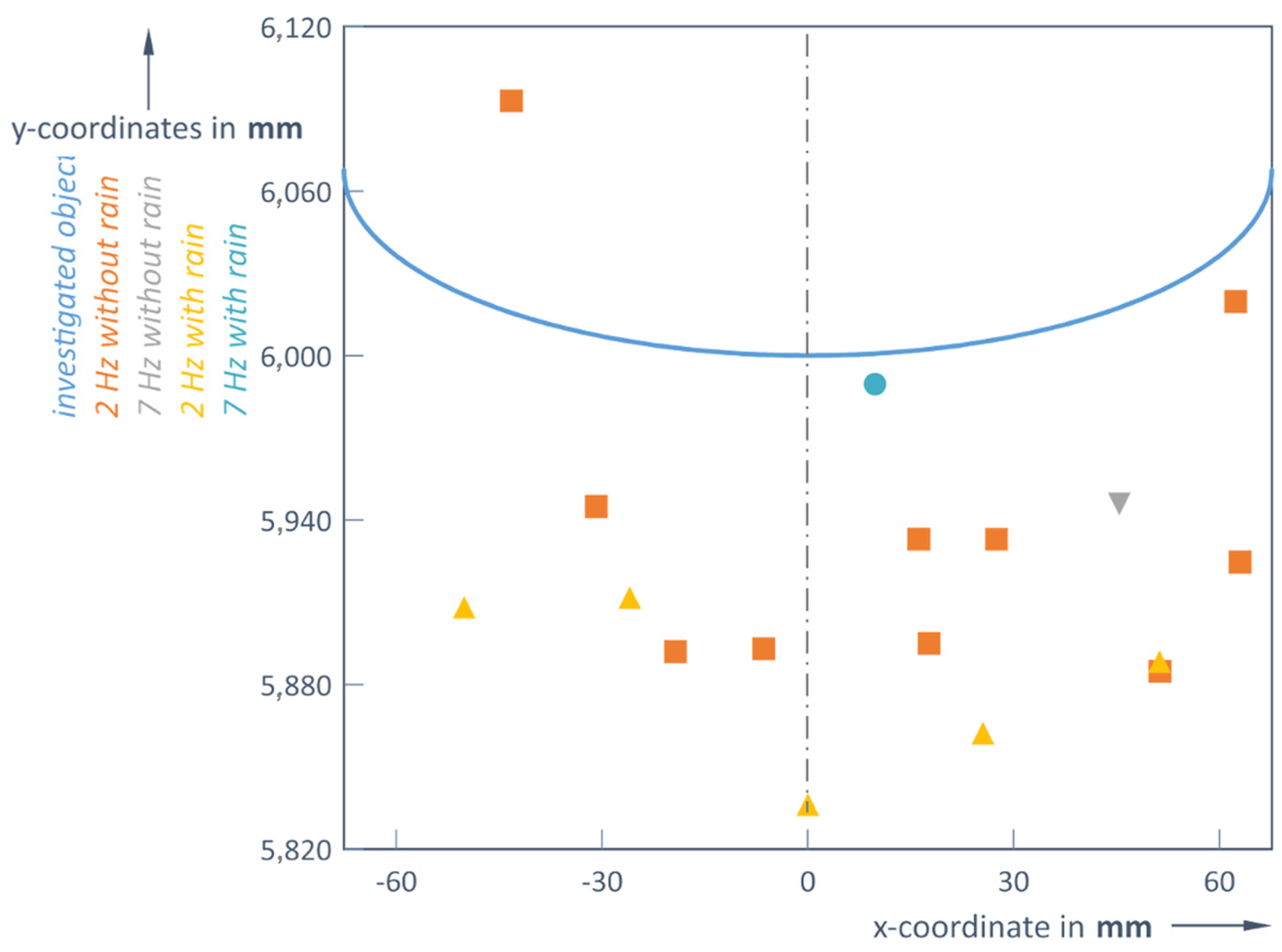 Jsan 14 00056 g012 Jsan 14 00056 g012