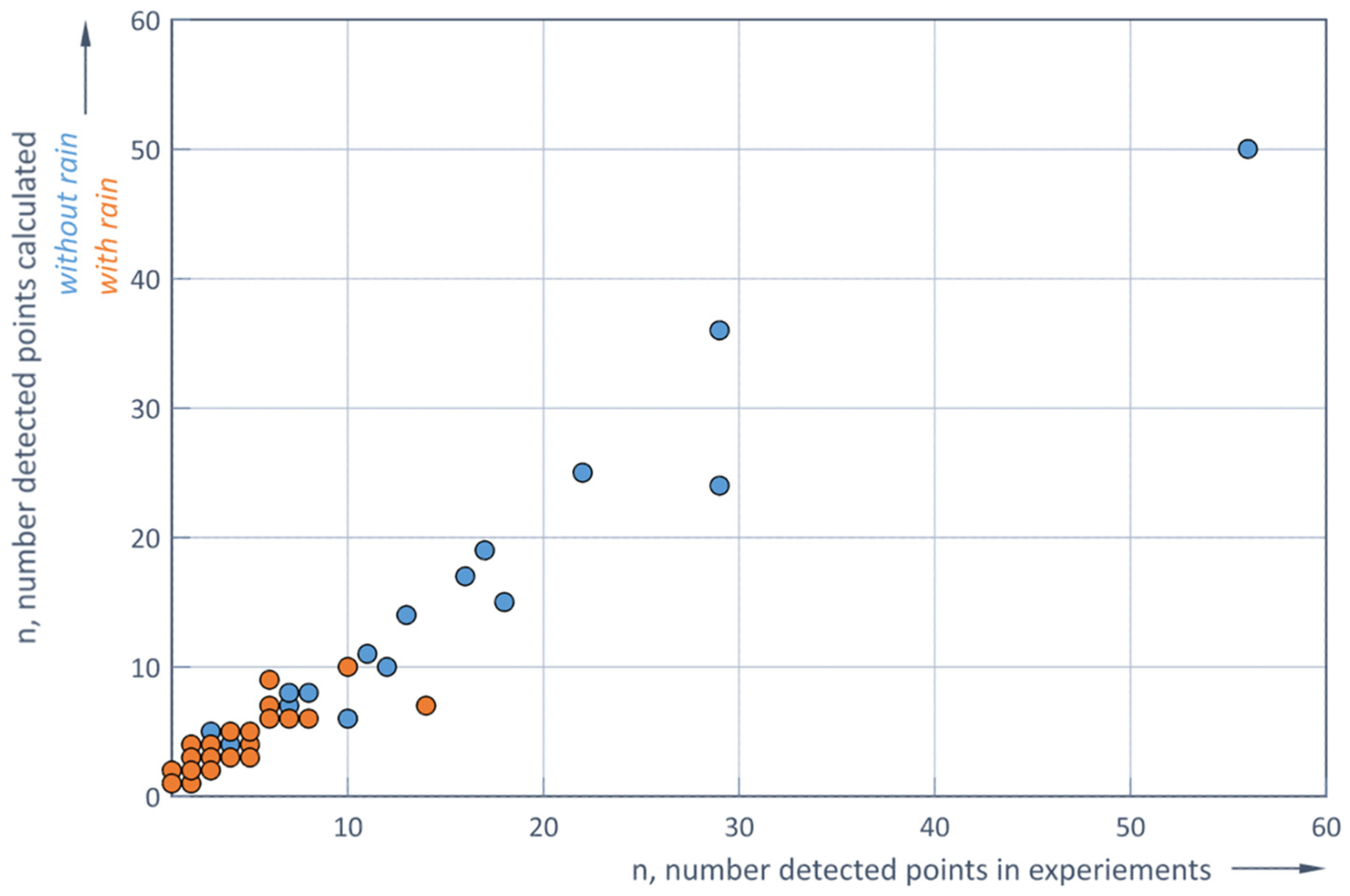 Jsan 14 00056 g013 Jsan 14 00056 g013