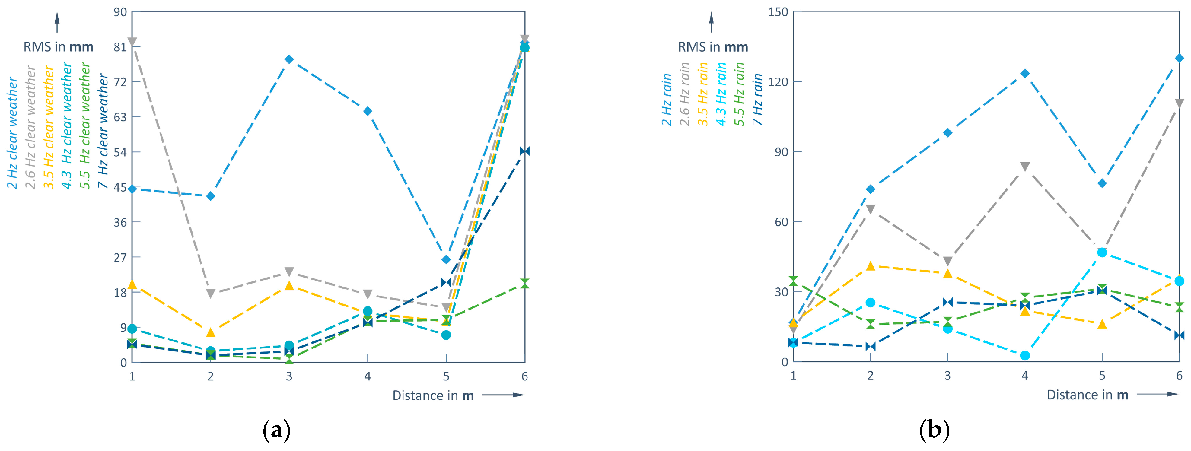 Jsan 14 00056 g016 Jsan 14 00056 g016