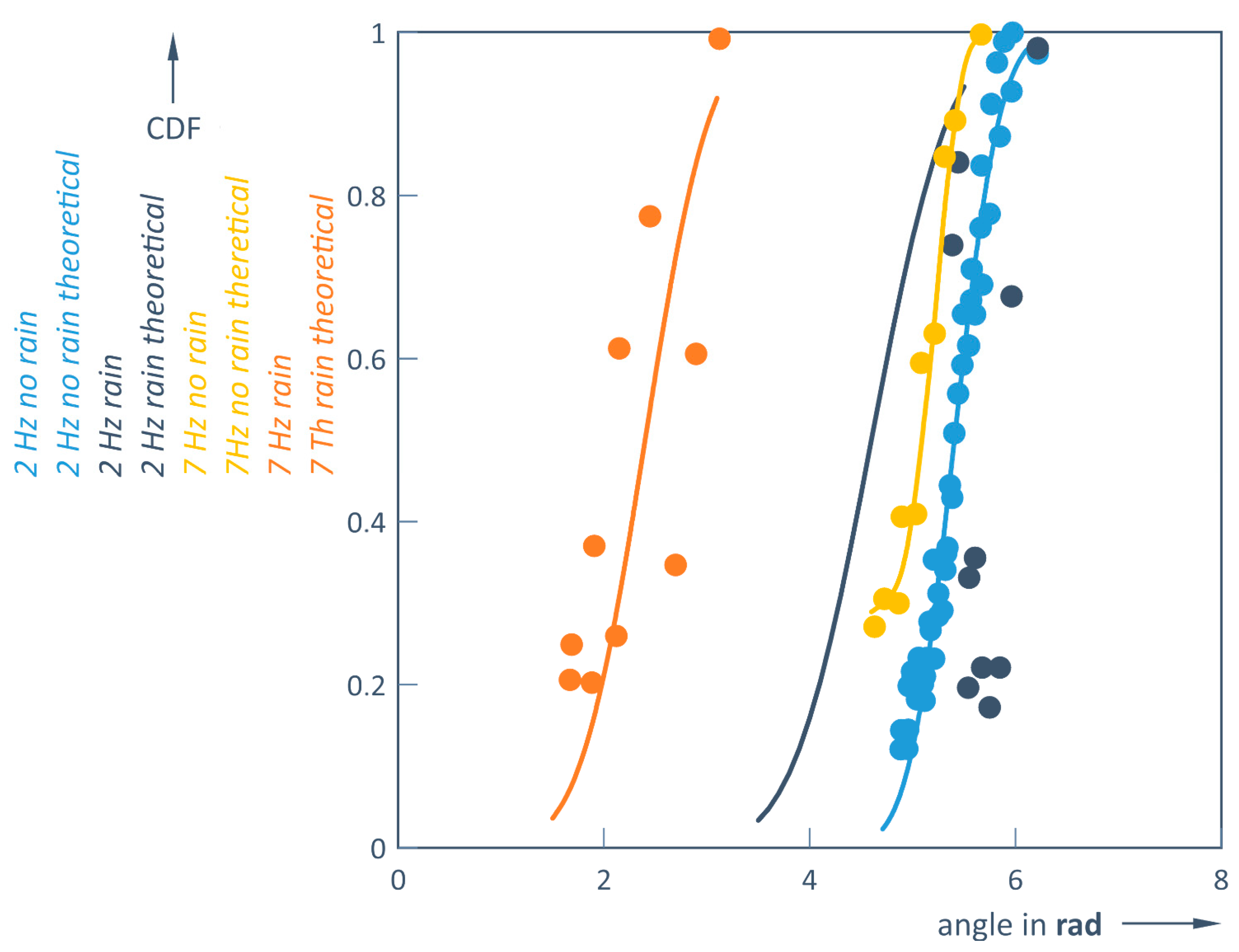 Jsan 14 00056 g020 Jsan 14 00056 g020