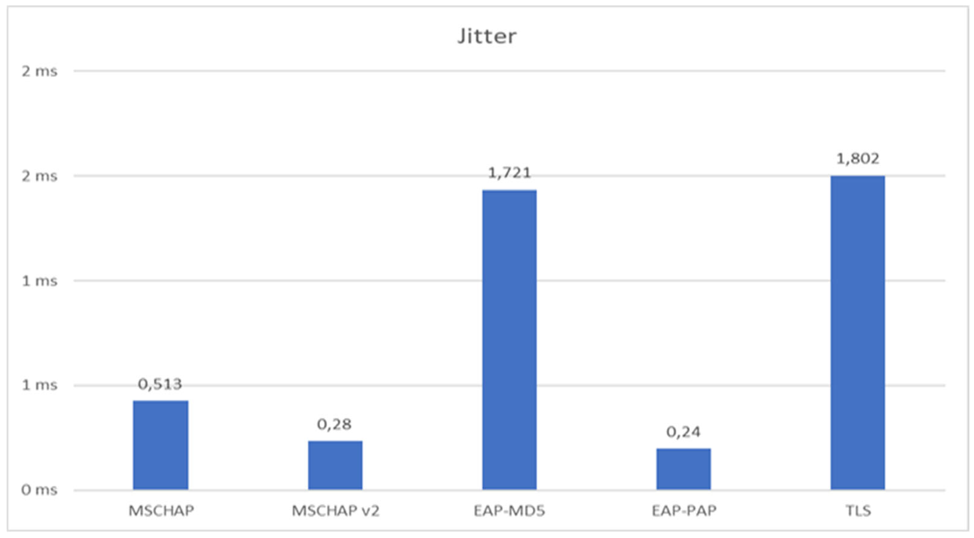 Jsan 14 00064 g012 Jsan 14 00064 g012