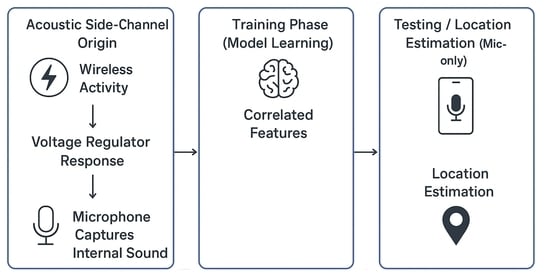 Process of Extracting MFCCs.