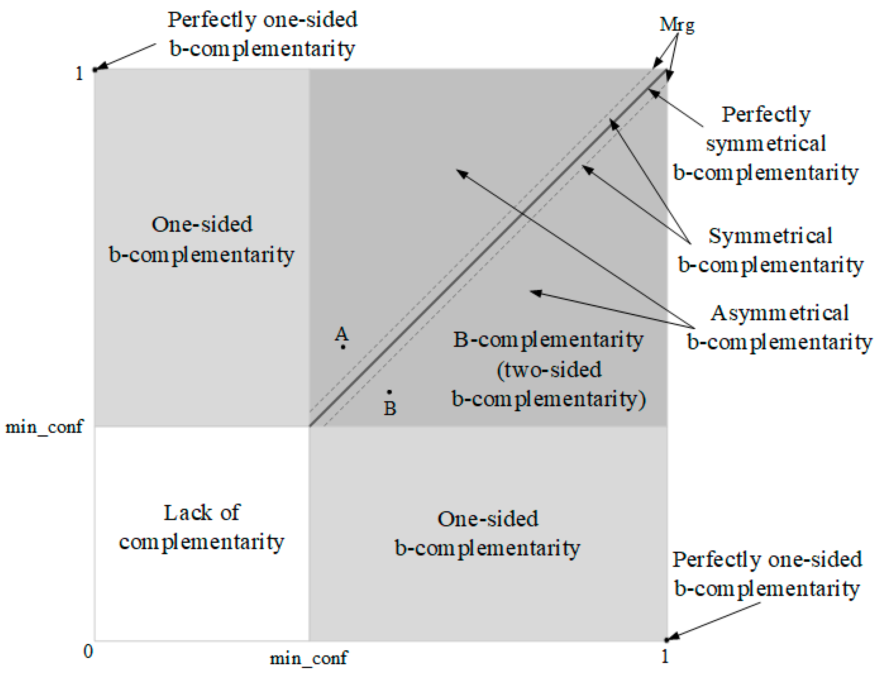 Jtaer 16 00039 g001 Jtaer 16 00039 g001