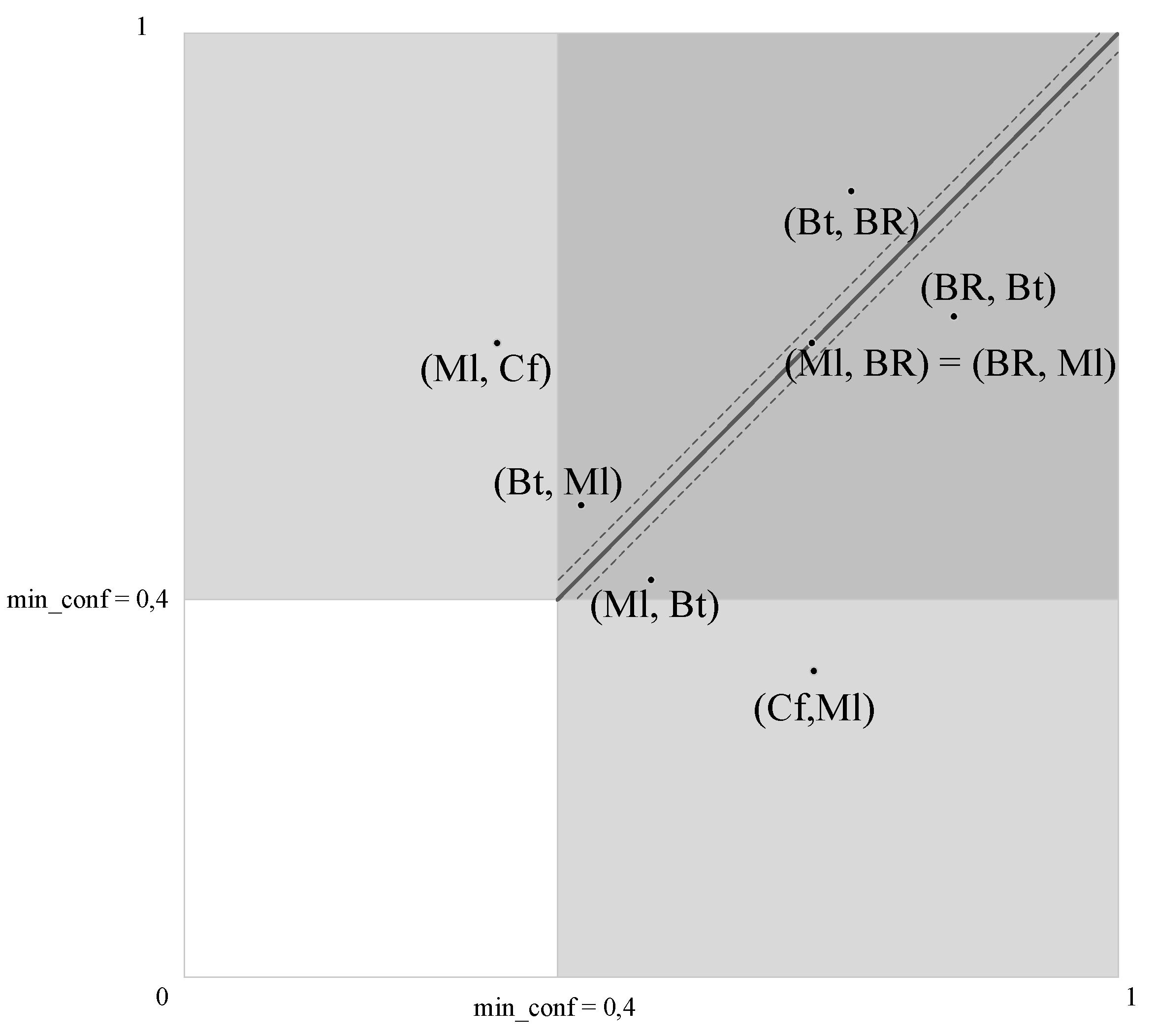 Jtaer 16 00039 g002 Jtaer 16 00039 g002