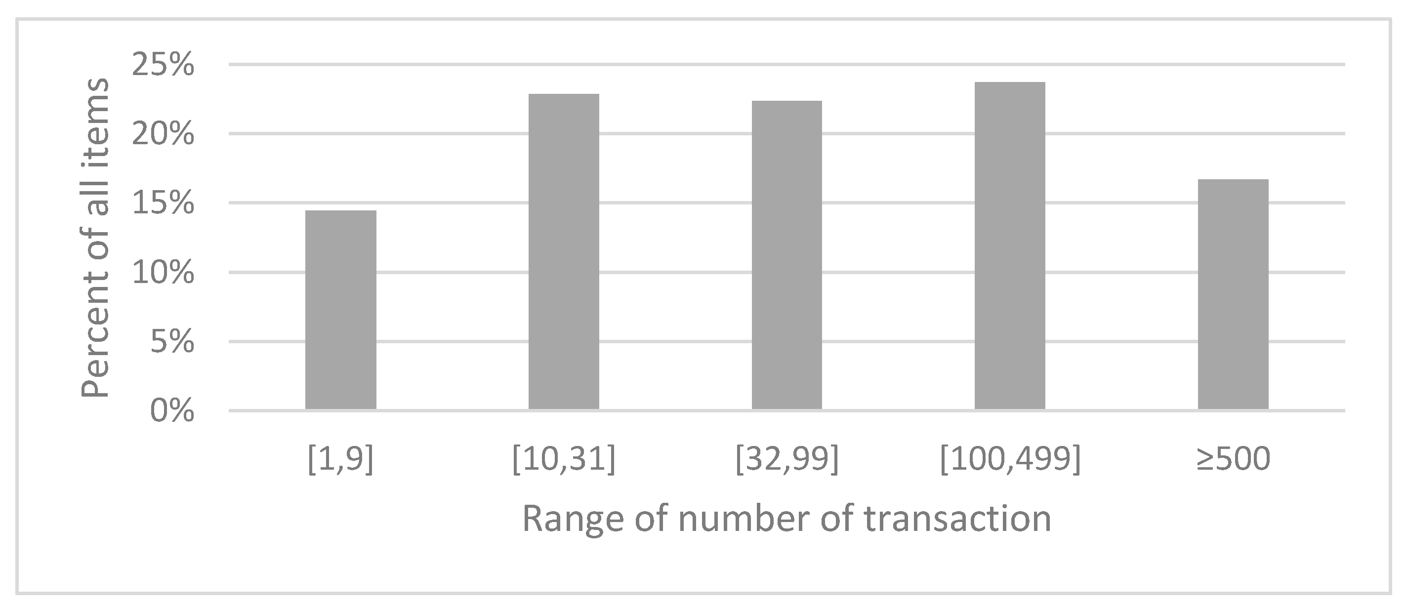 Jtaer 16 00039 g003 Jtaer 16 00039 g003