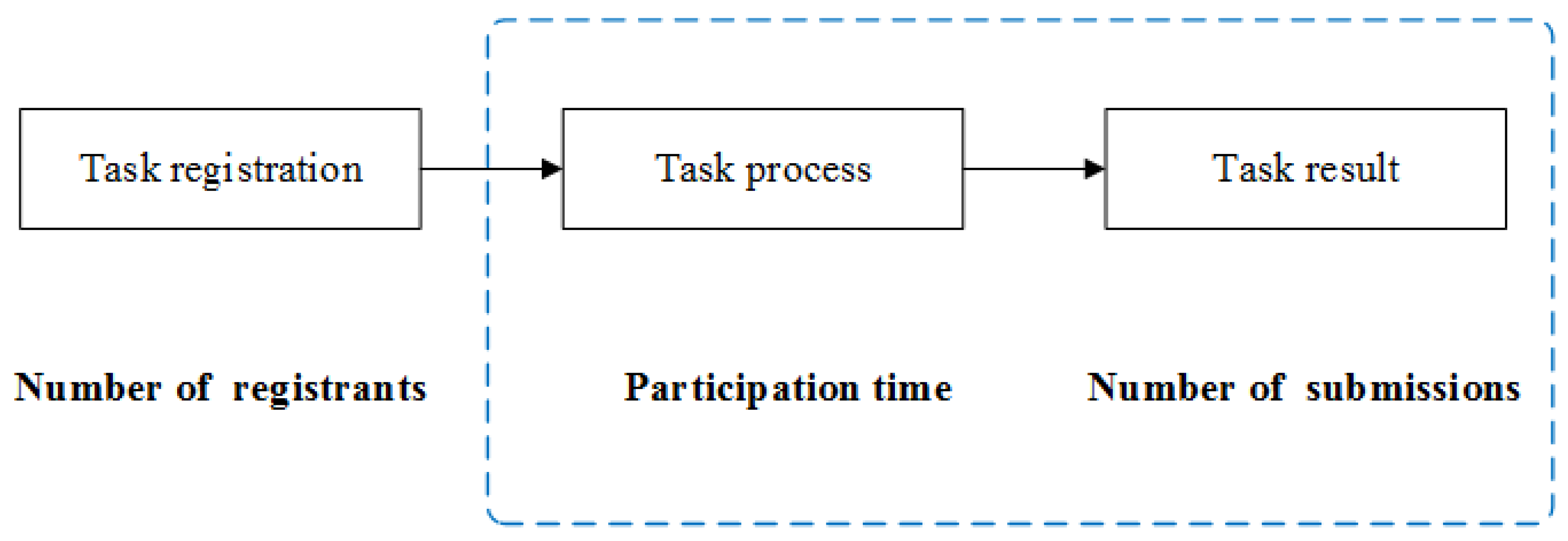 Jtaer 16 00041 g001 Jtaer 16 00041 g001