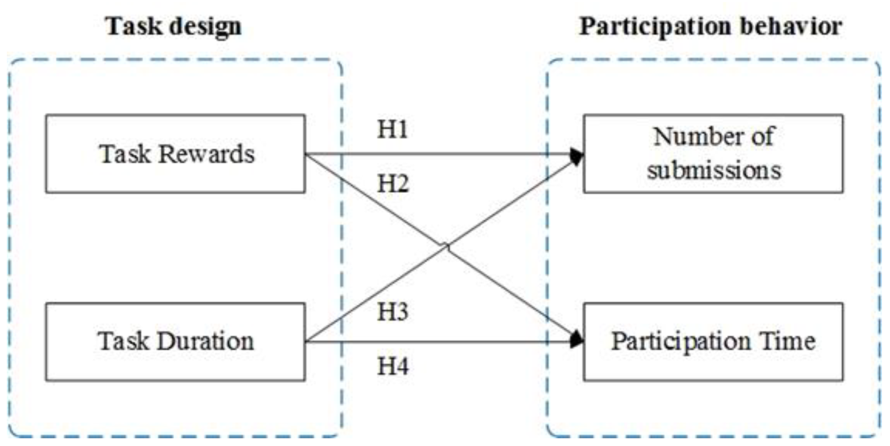 Jtaer 16 00041 g002 Jtaer 16 00041 g002