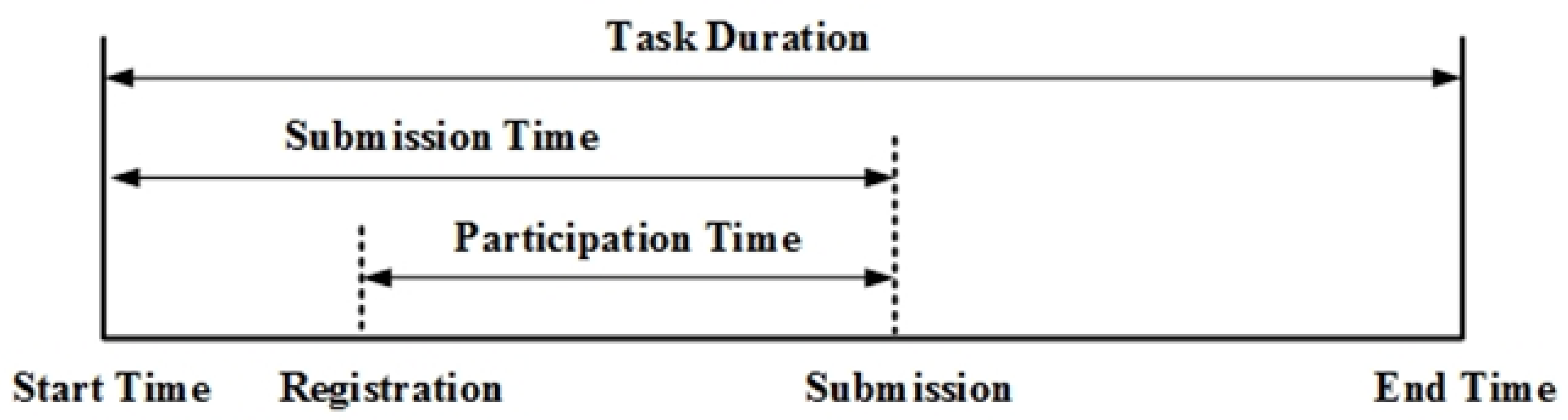 Jtaer 16 00041 g003 Jtaer 16 00041 g003