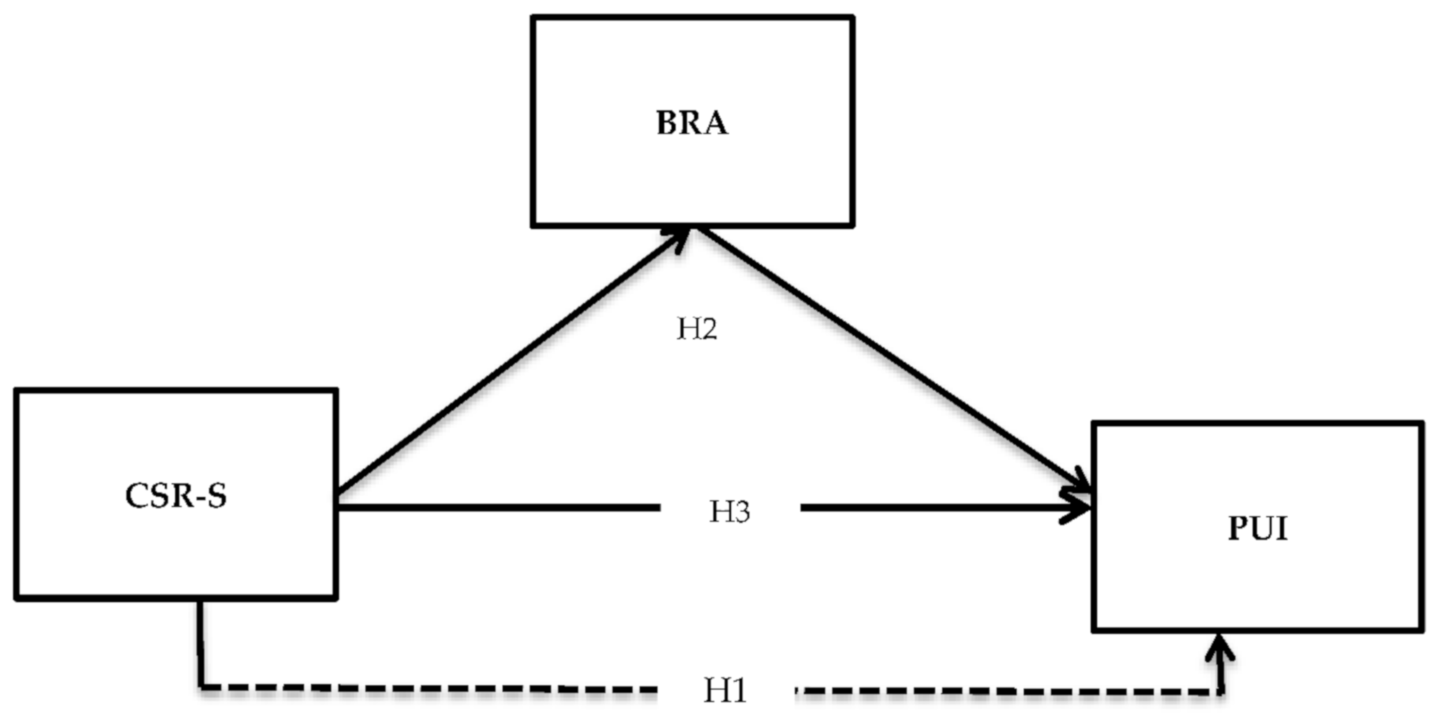 Jtaer 16 00068 g001 Jtaer 16 00068 g001