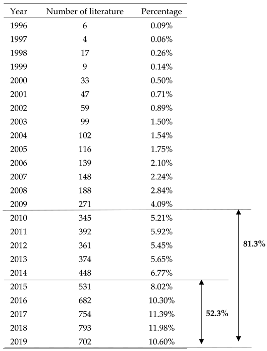 Jtaer 16 00098 i001 Jtaer 16 00098 i001