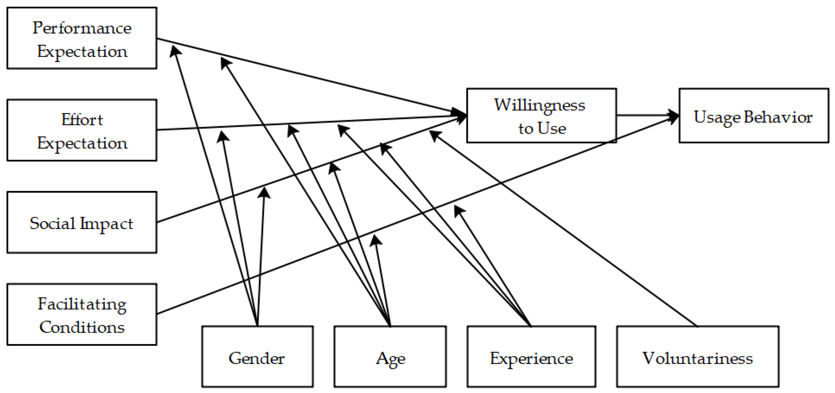 Jtaer 16 00099 g001 Jtaer 16 00099 g001