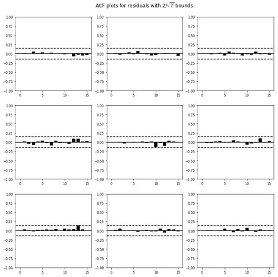 Jtaer 16 00123 g0a2 550