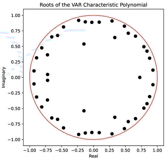 Jtaer 16 00123 g0a3 550