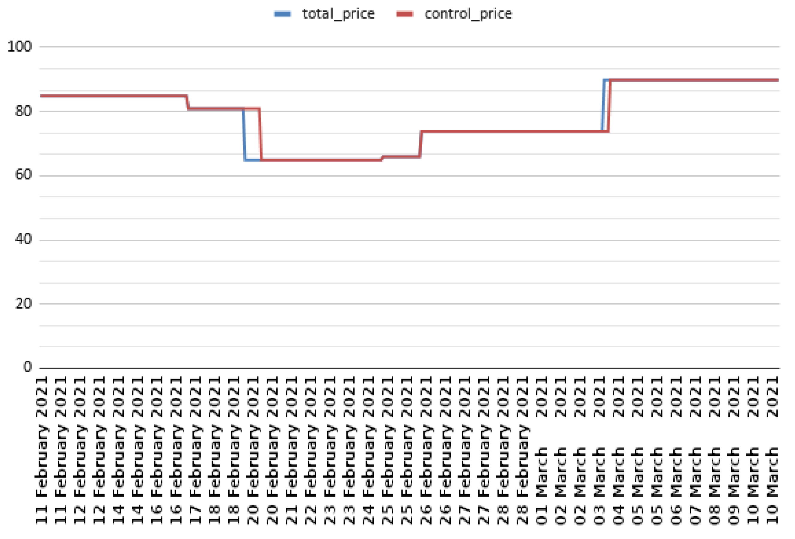Jtaer 16 00126 g003