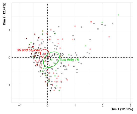 Jtaer 16 00129 g0a10 550