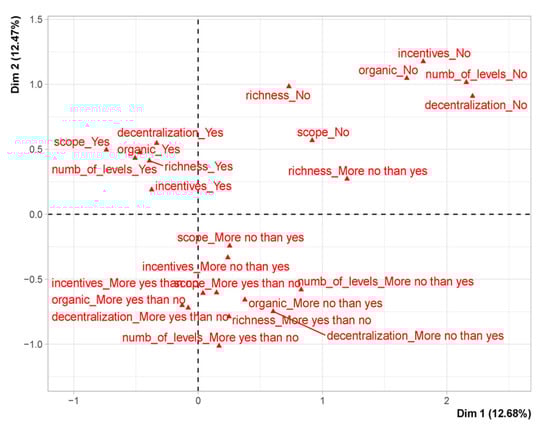 Jtaer 16 00129 g0a2 550