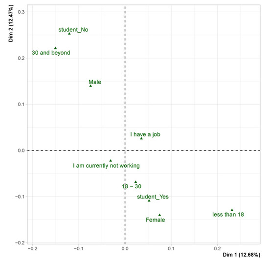 Jtaer 16 00129 g0a3 550