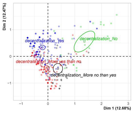 Jtaer 16 00129 g0a6 550