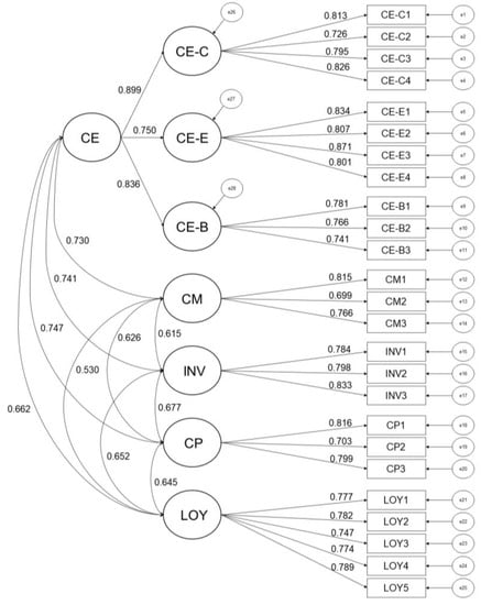 Jtaer 16 00145 g0a1 550