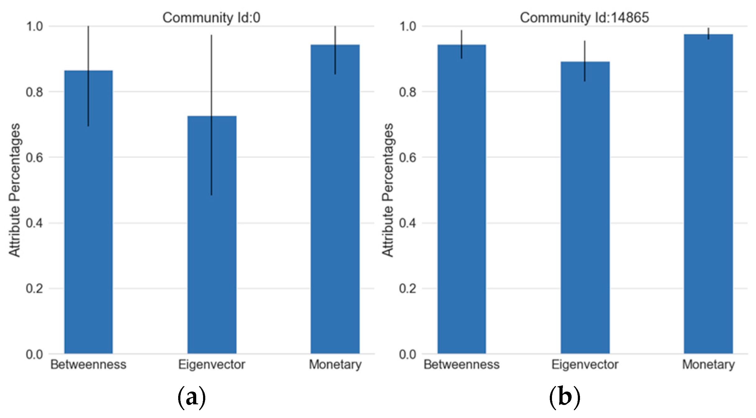 Jtaer 16 00162 g007a