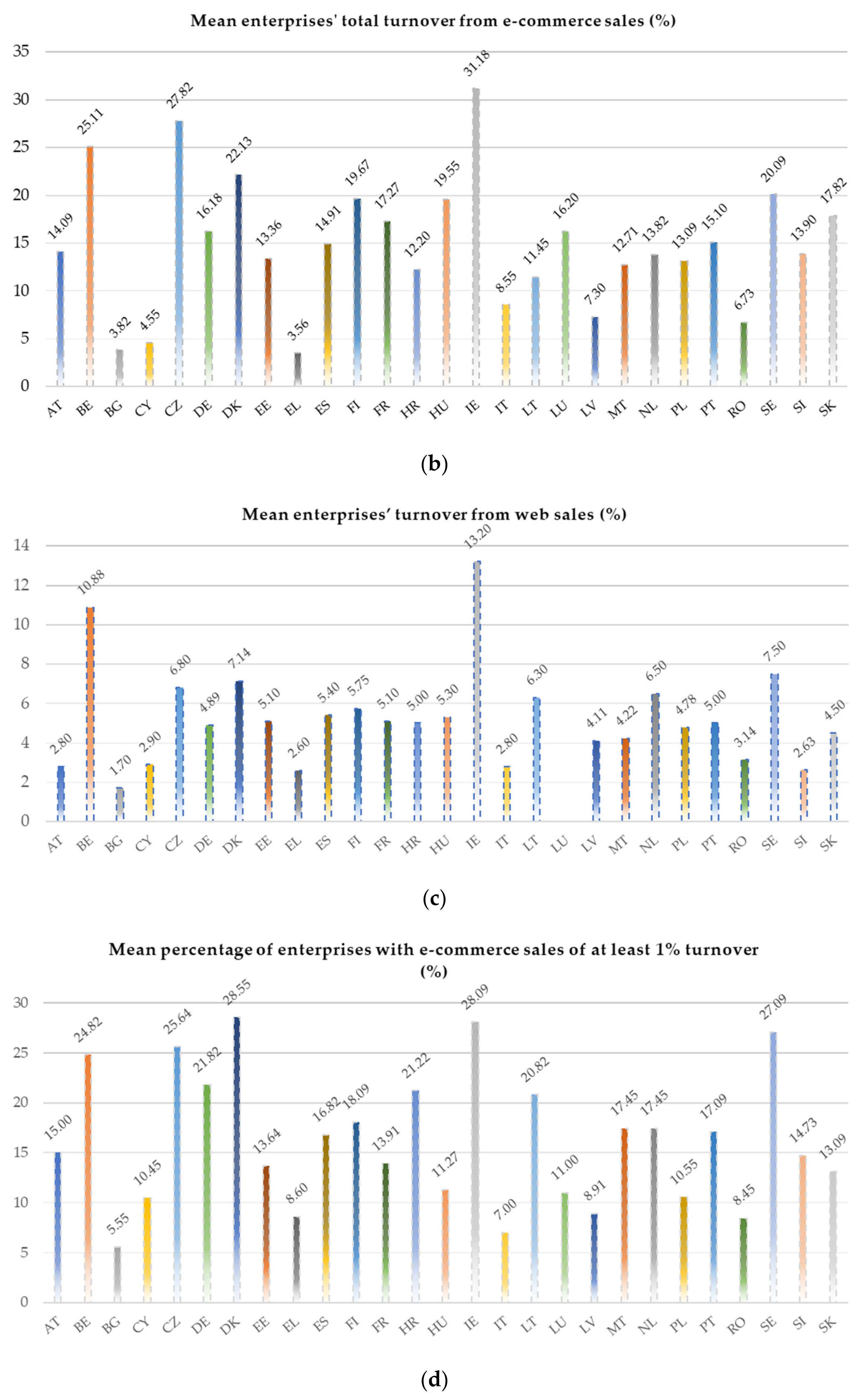 Jtaer 16 00172 g001b