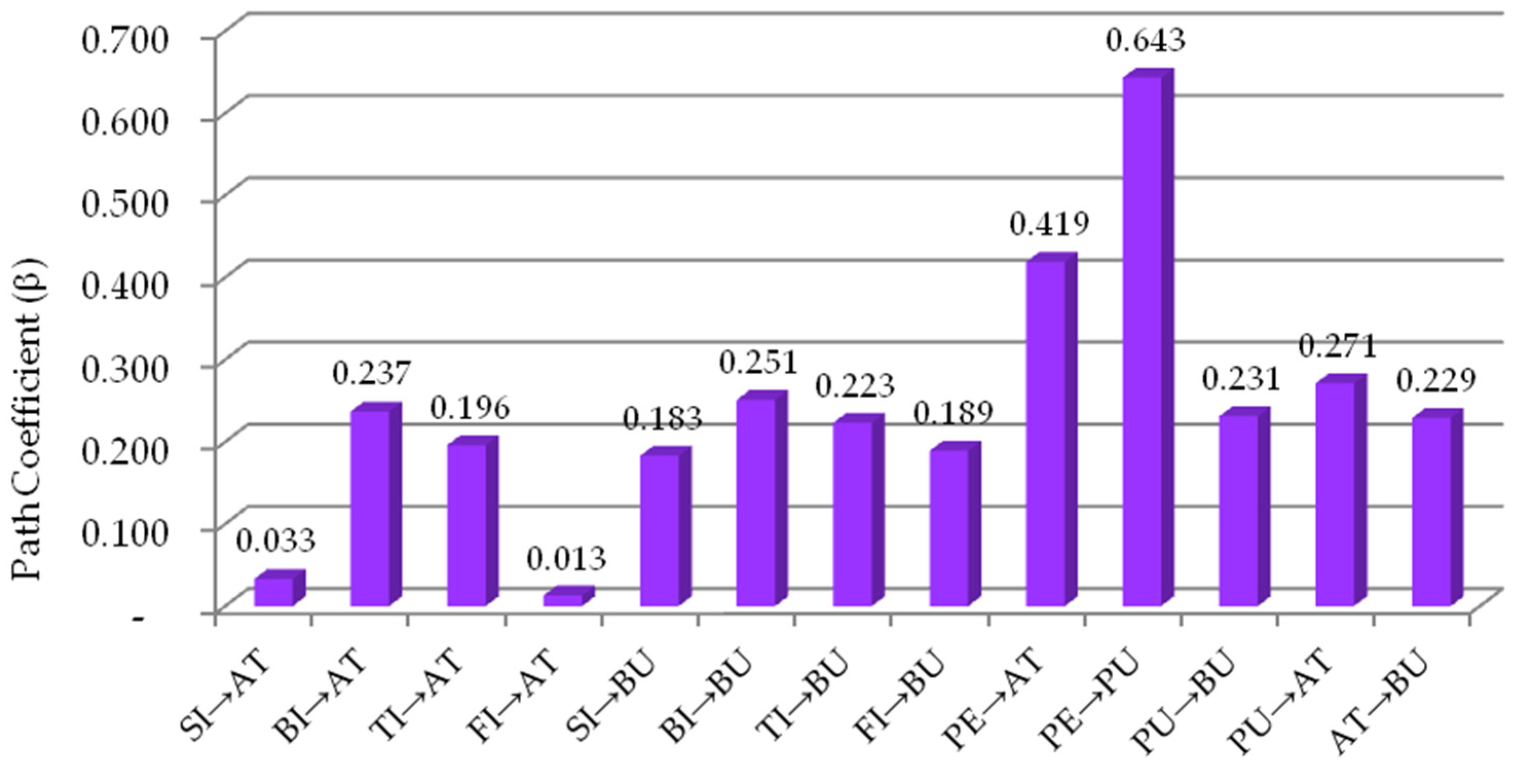 Jtaer 16 00175 g003 Jtaer 16 00175 g003