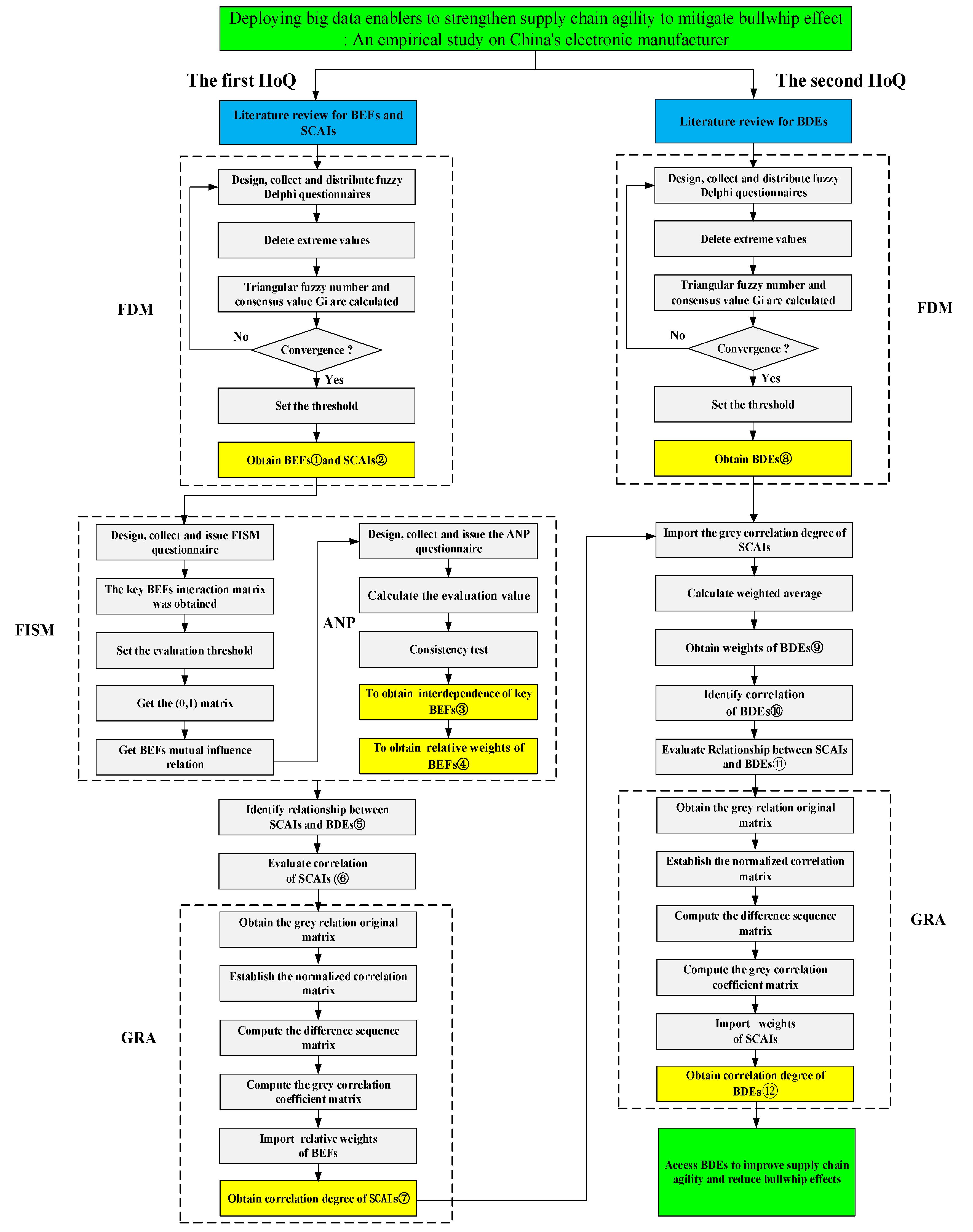 Jtaer 16 00183 g002 Jtaer 16 00183 g002