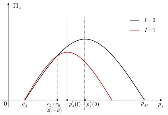 Jtaer 17 00022 g0a1 550