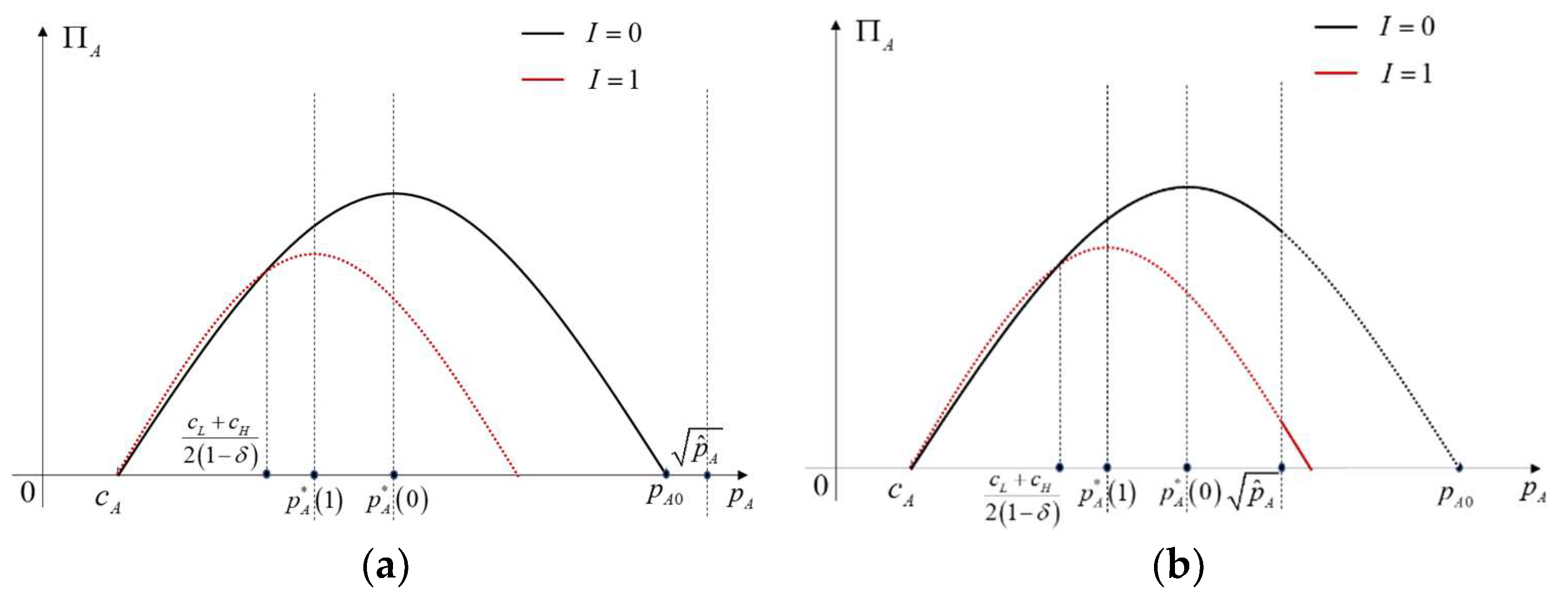 Jtaer 17 00022 g0a3a