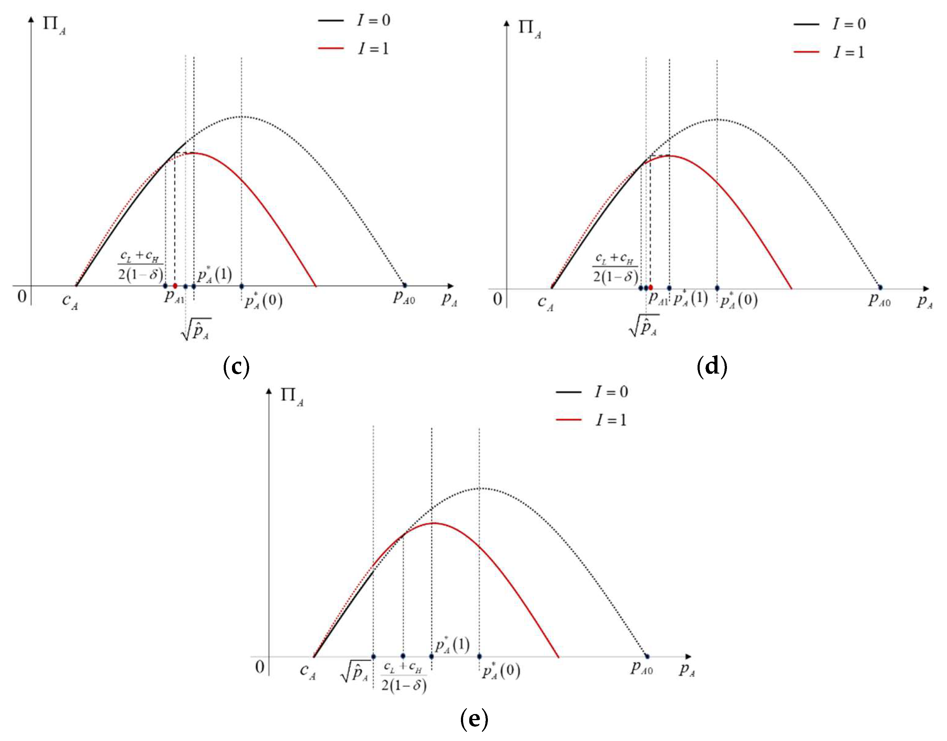 Jtaer 17 00022 g0a3b