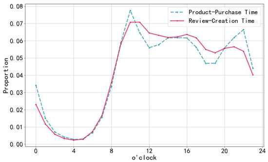 Jtaer 17 00049 g0a1 550