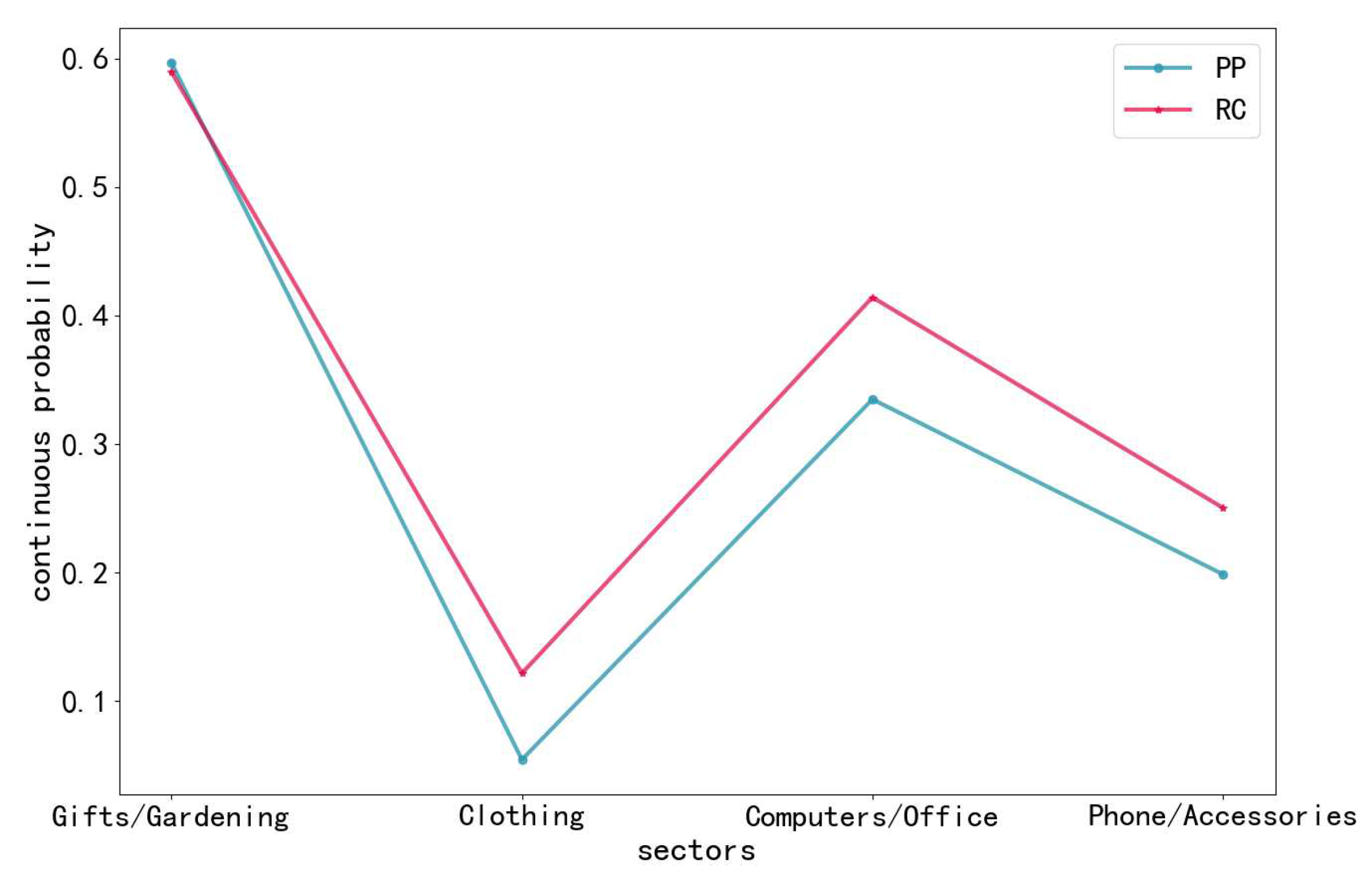 Jtaer 17 00049 g0a10