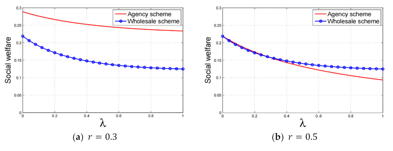 Jtaer 17 00055 g004a