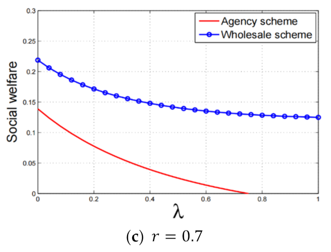 Jtaer 17 00055 g004b