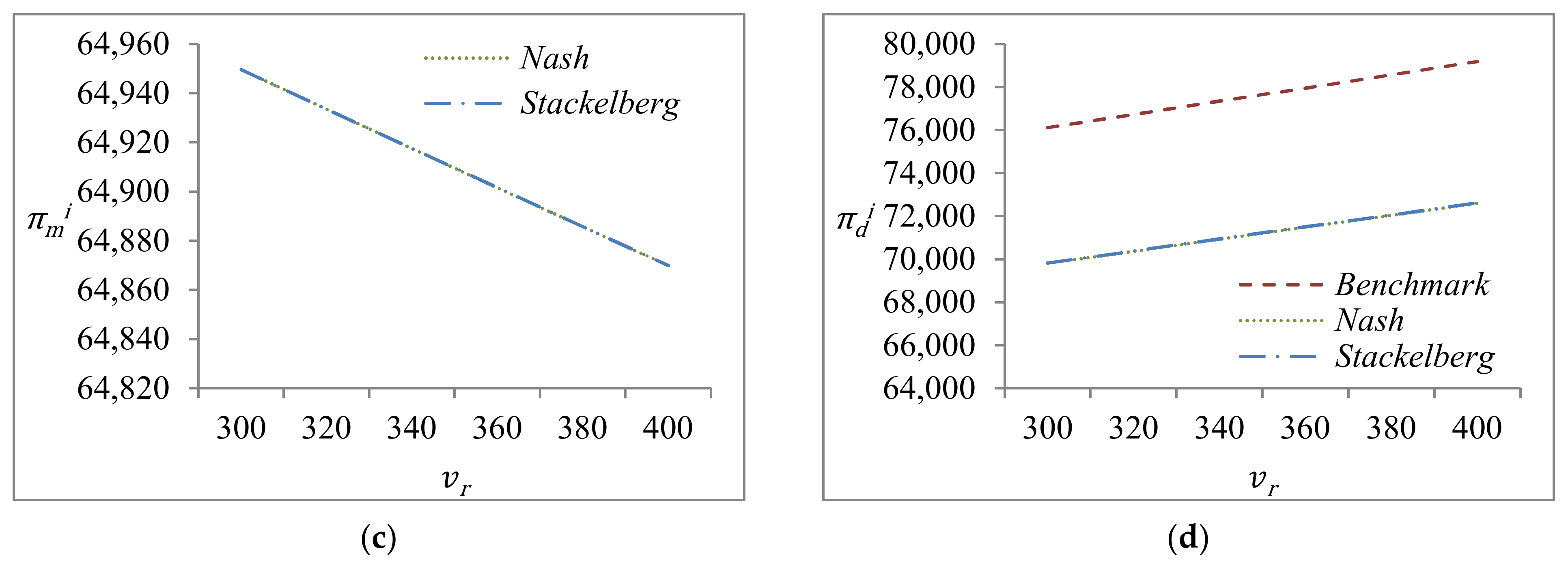 Jtaer 17 00062 g005b