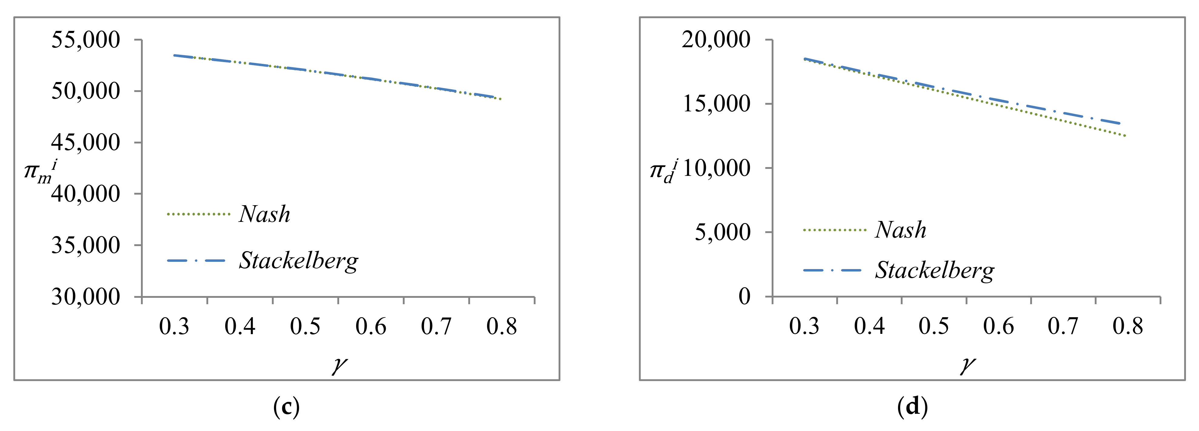 Jtaer 17 00062 g007b