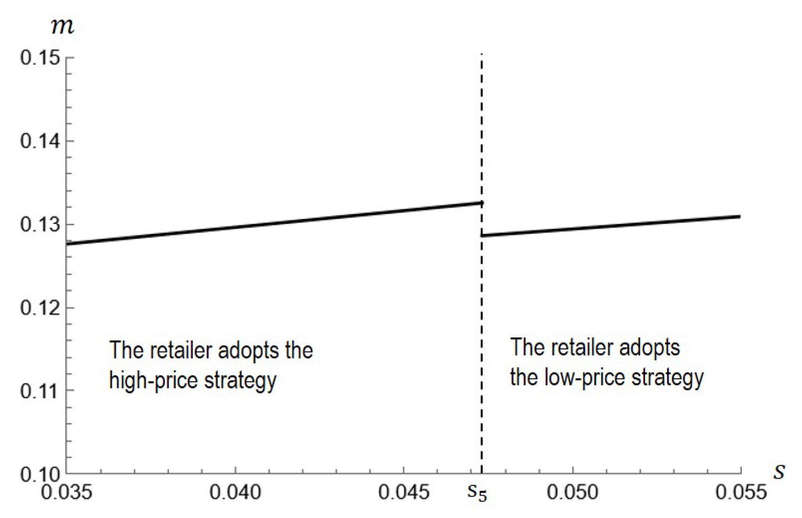 Jtaer 18 00036 g005 Jtaer 18 00036 g005